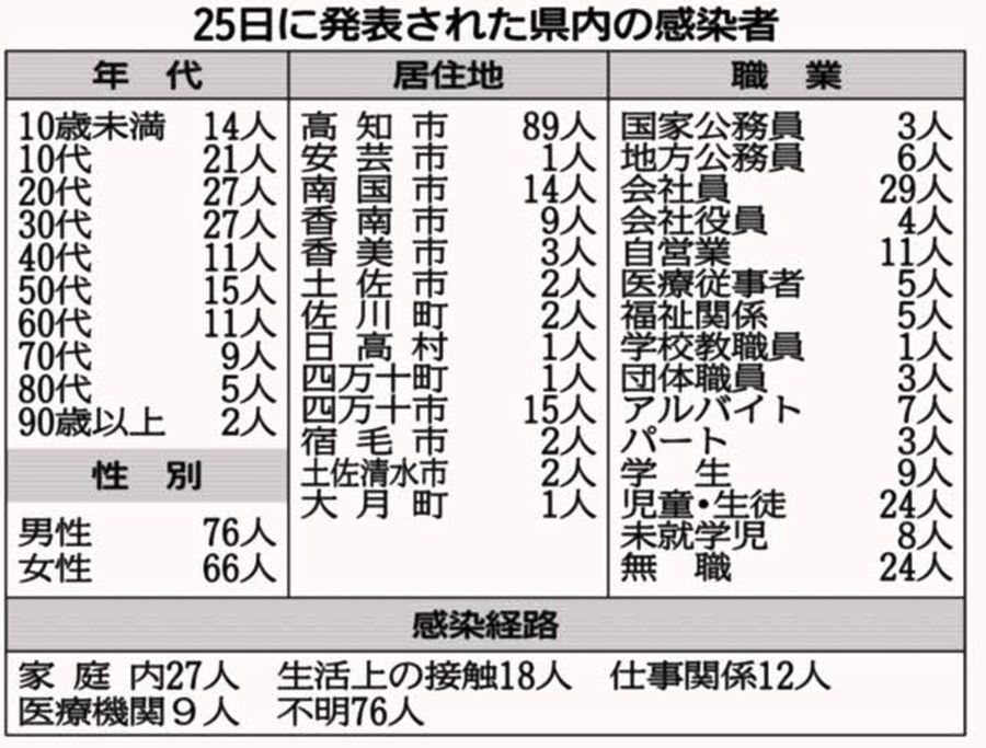 新型コロナウィルス